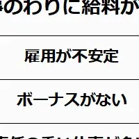 派遣事務の実態