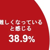 マネジメントの課題