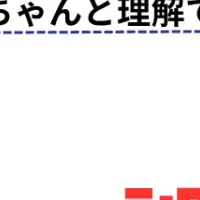 徒歩表示の実態調査