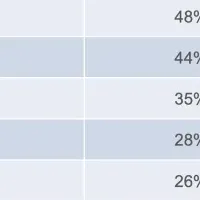 モゲチェック調査結果