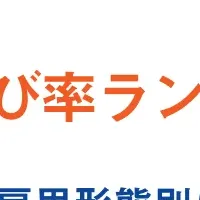 雇用形態別賃金分析