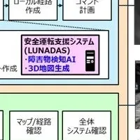 月面探査支援システム