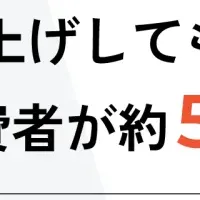 推し企業の影響