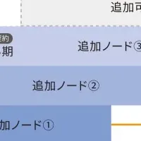 創薬系システム最適化