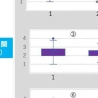 デジタルヘルス質問票
