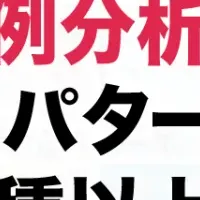 診断コンテンツ市場拡大中