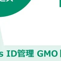 新ID管理サービス登場