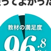 学研のオンライン英会話