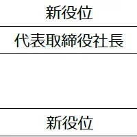 GMOあおぞらの人事