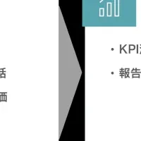 Vishing対策を強化