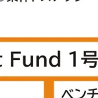 ベンチャーデットファンド設立