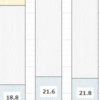 米価格高騰と食卓