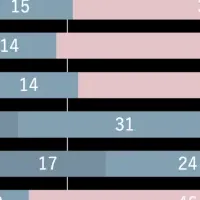 クローン病の実態調査