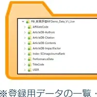 オープンアクセス支援DX