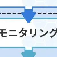 生成AIの品質保証
