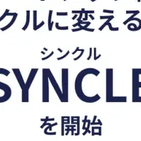 新プログラム『SYNCLE』