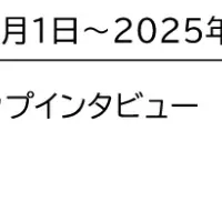 統合報告書発行