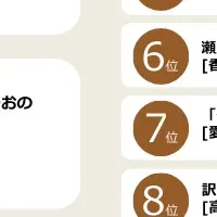 四国の納税お礼品