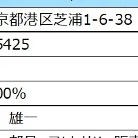 ヤナセEV新展開
