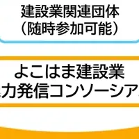 横浜建設業の魅力発信