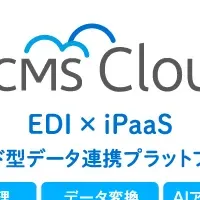 ACMS Cloudリリース
