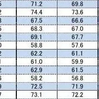 水災補償の現状
