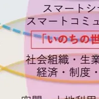 防災キャンパス実現