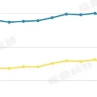 東京都のマンション市場