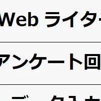 主婦の副業実態調査