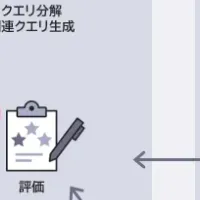 富士ソフトとデンソーの挑戦