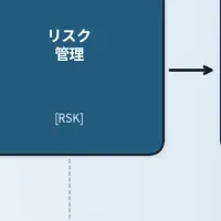 AI取引の透明性
