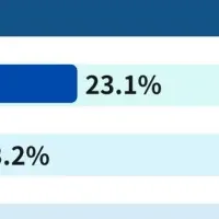 看護補助者の仕事