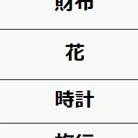 誕生日プレゼント調査
