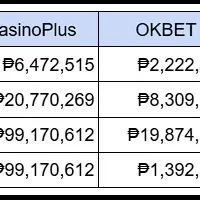 フィリピンカジノのBIG WIN