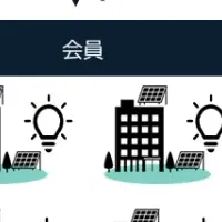 バイウィルが支援事業