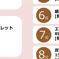 中部のふるさと納税