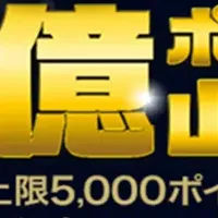 dカード分割払いキャンペーン