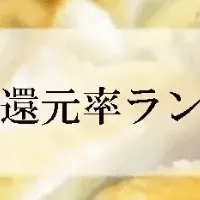 餃子還元率ランキング