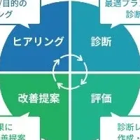 新サービス開始！