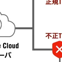 新技術で証明する存在