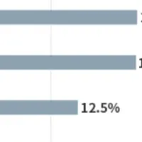 リモートワークの現状