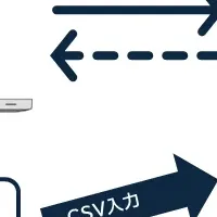 JEMS新BIツール導入