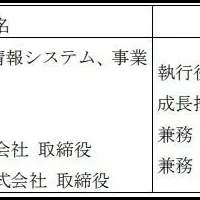 人事異動のお知らせ