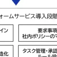 ELEKSが提携した理由
