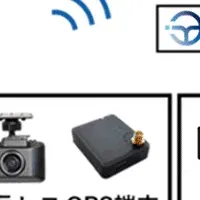 DX革命！新サービス