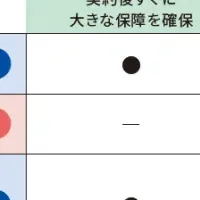 終身保険の新商品