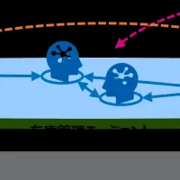 ロート製薬の新展開