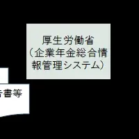 トータルリワードレポート