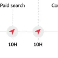 Koala Sleepの成功戦略