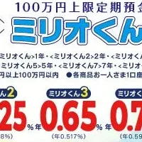 SBJ銀行の金利引き上げ